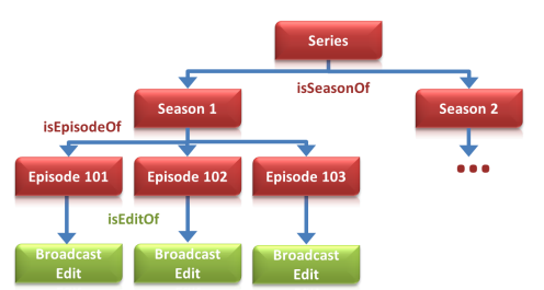 Title Edit hierarchy.png